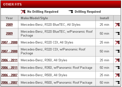 Mercedes R320 R350 R500 Class III Trailer Hitch
