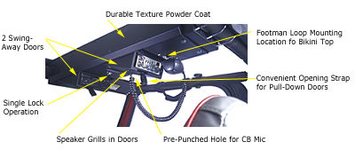Overhead Security Console