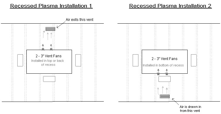 RECESSED PLASMA TV VENT COOLING SYSTEM