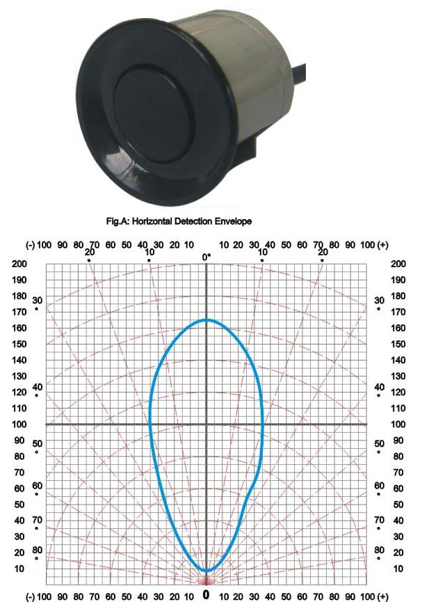 No Display - 4 In-Bumper or Stick-On Reverse Backup Sensor Kit