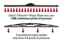 Valeo� Ultimate� Wiper Blades