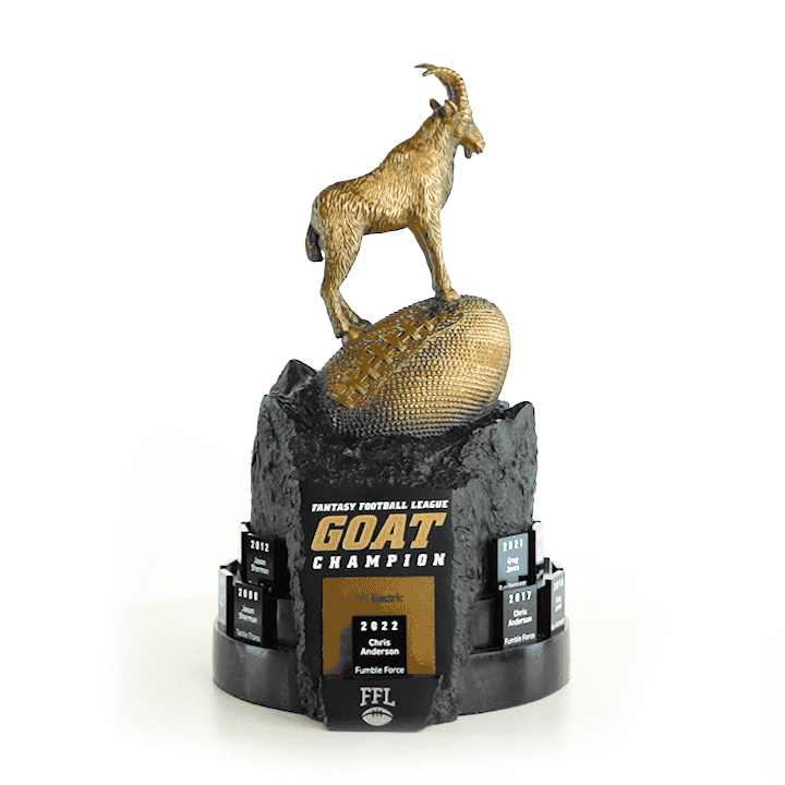 Greatest of All Time Trophy