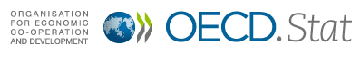 Organisation for Economic Co-operation and Development