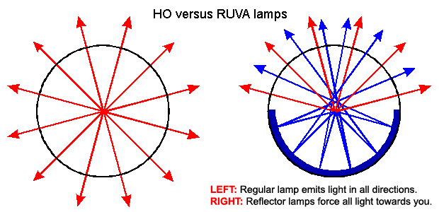 red light therapy reflector