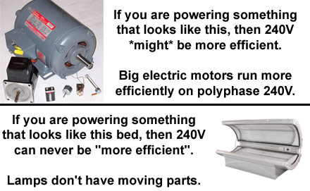 Tanning beds don't care if the voltage is 120 or 240