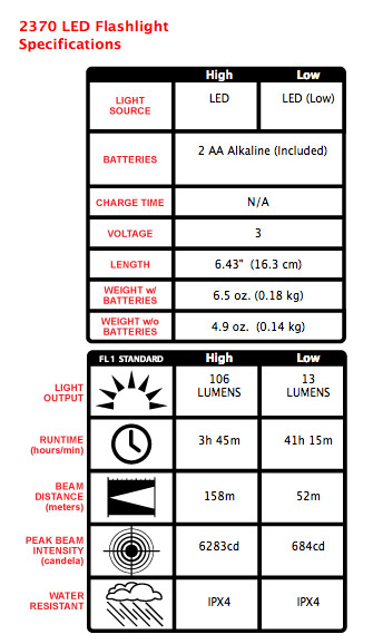 Pelican 2370 LED Flashlight Specifications