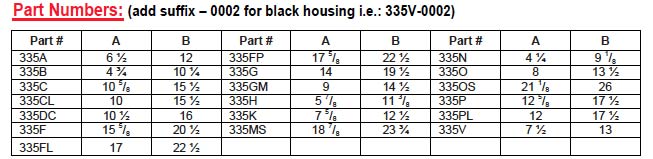 Unity LED Spotlight Part Numbers