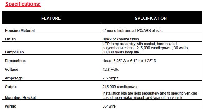 Unity LED Spotlight Specifications