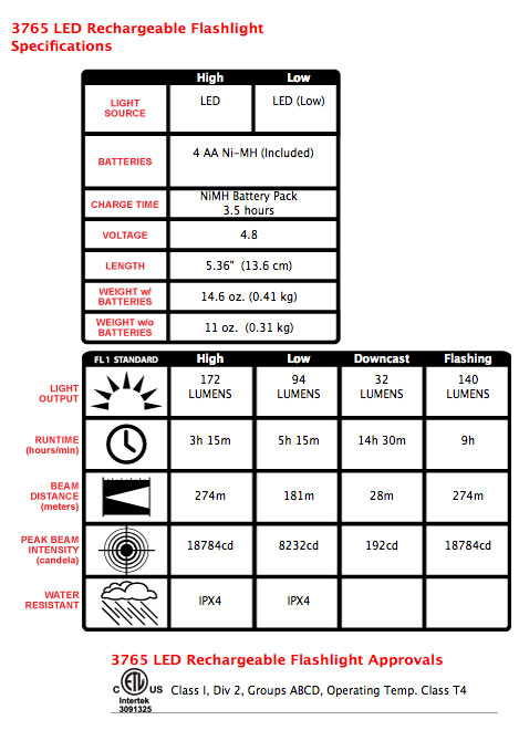 Pelican 3765 Specifications