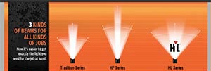 Streamlight LED Beam Chart