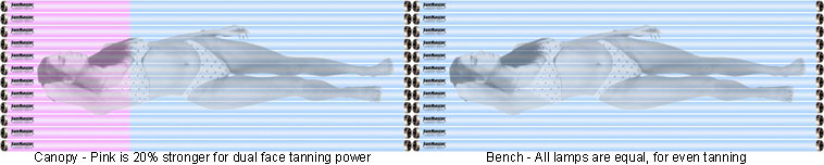 Pro Body tanning lamps installed