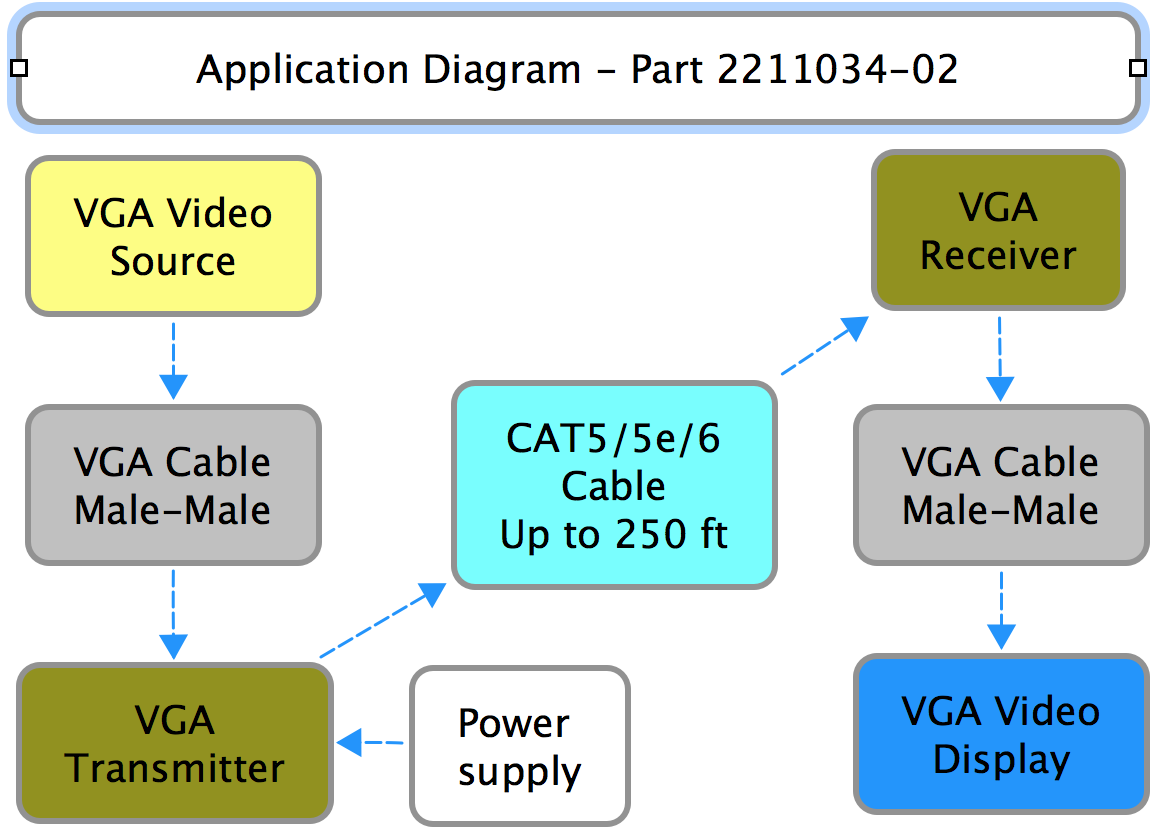 2211034-02 Application Diagram