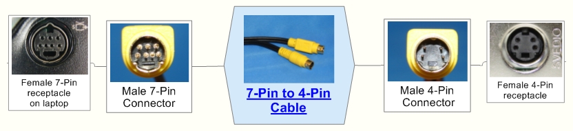 7-Pin to 4-Pin Cable by svideo.com