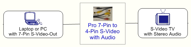 Pro 7-Pin to 4-Pin S-Video with Audio