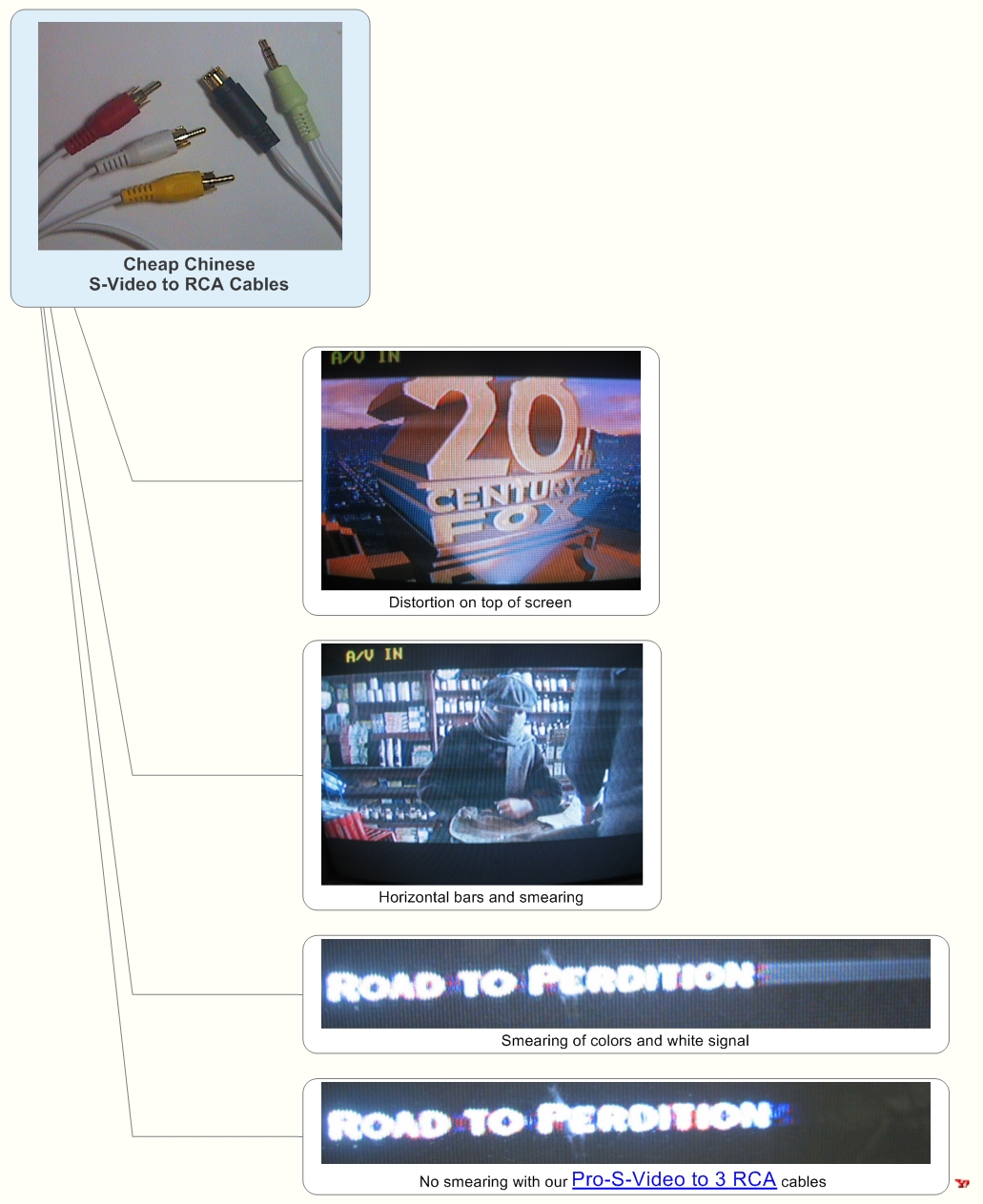 Cheap Chinese S-Video to RCA Cables