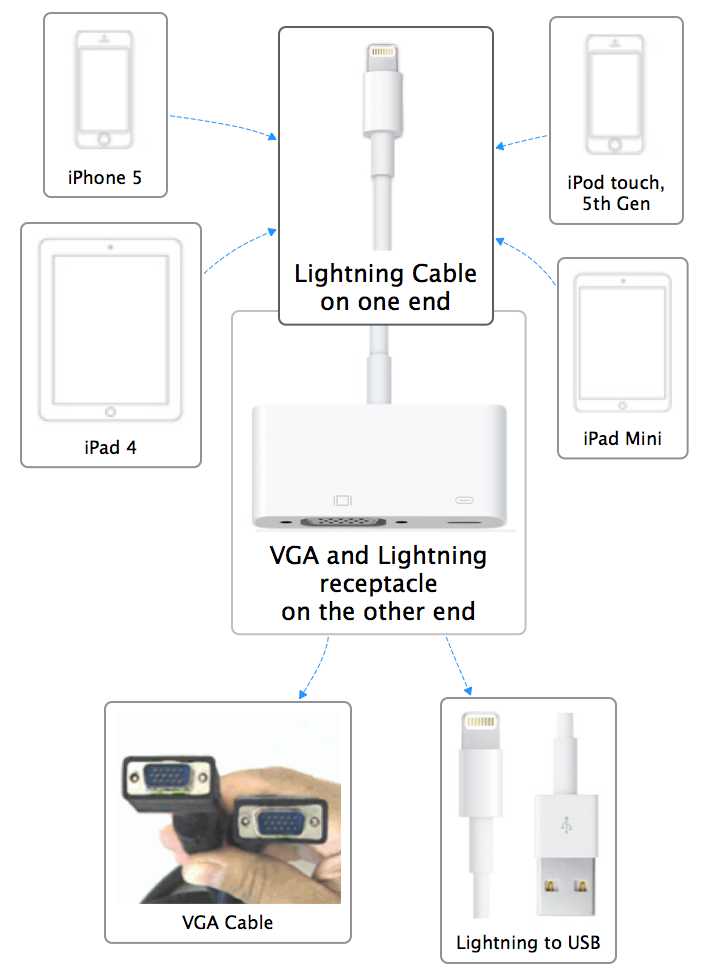 Lightning to VGA