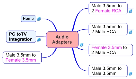 Audio Adapters by svideo.com