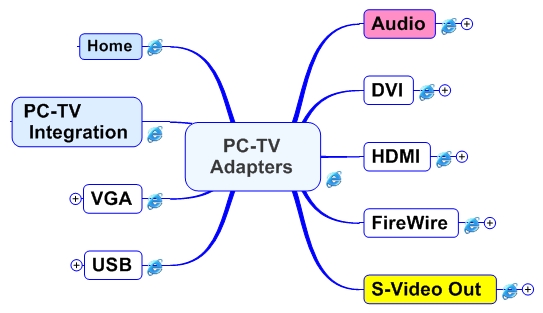 PC-TV Adapter by SVIDEO.COMs