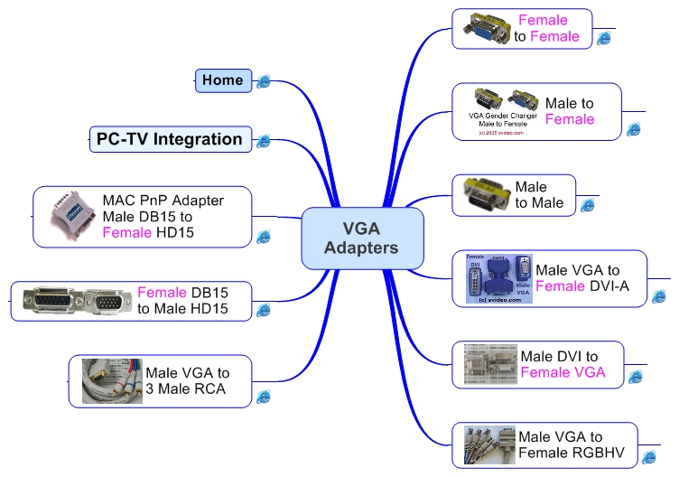 VGA Adapters by svideo.com