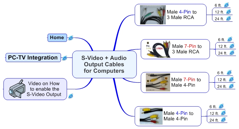 S-Video + Audio Output Cables for Computers