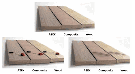 AZEK® Double Dare Stain Test