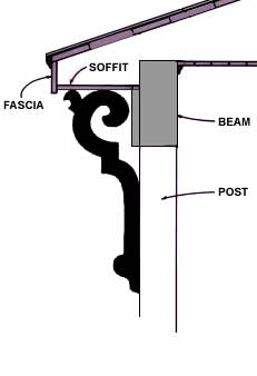 Protruding Beam Faces