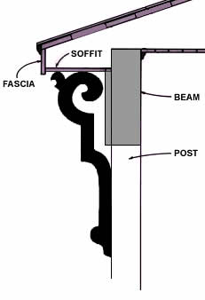 Short straight side extended