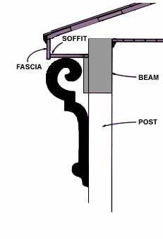 Shallow Soffit