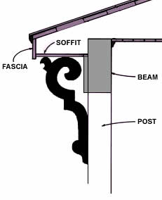 Overall Length Adjustment (shorter)