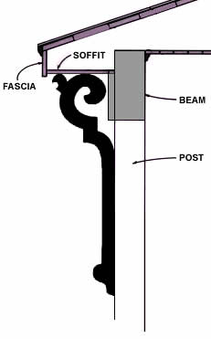 Overall Length Adjustment (longer)