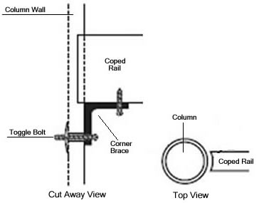 Detail Drawing of Installtion