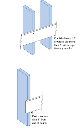 Fastening Details