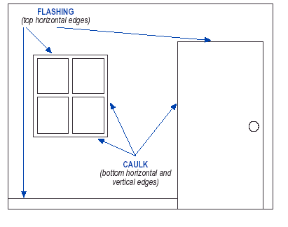 Flashing and Caulk Points