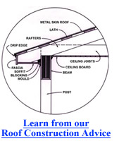 Photos of Porch Designs
