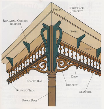 Porch Eave Decorations