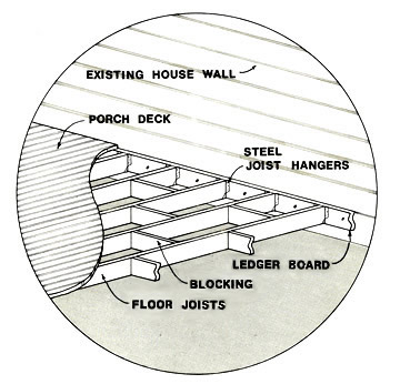 Floor Framing Details