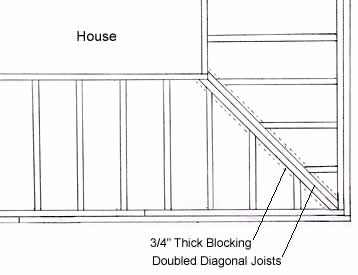 Corner Framing Detail