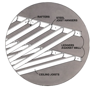 Ceiling Joist - Details