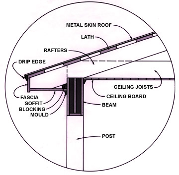 Lower Eave - Details