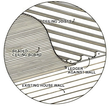 Ceiling - Details