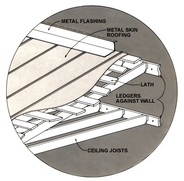 Roof Decking - Details