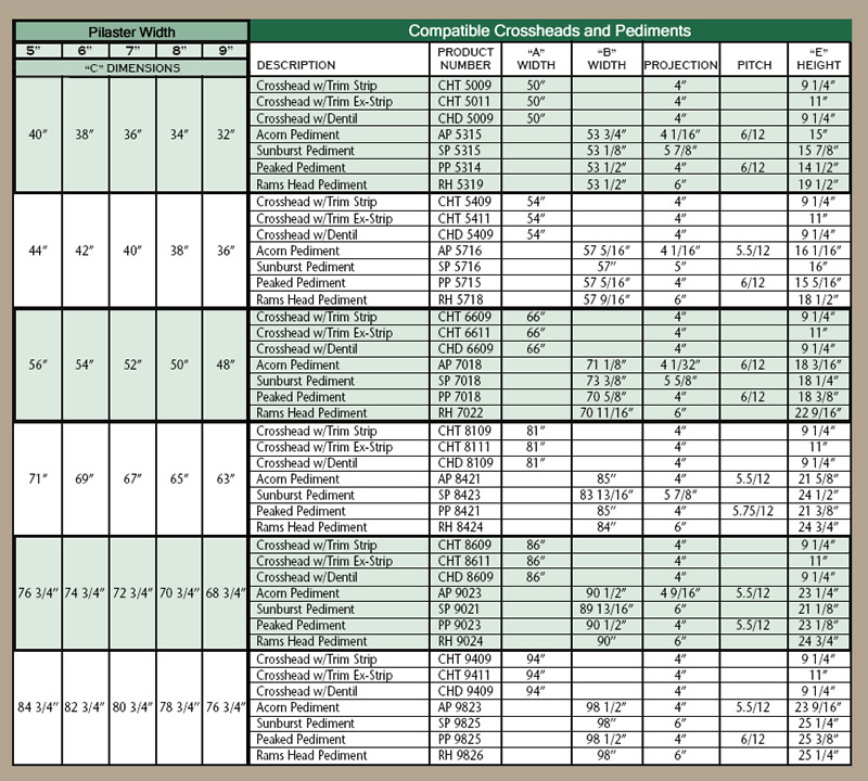 Compatible Crossheads and Pediments Chart