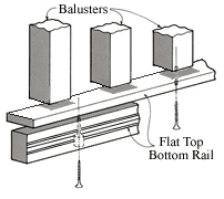 Flat-Top Bottom Rail Installation