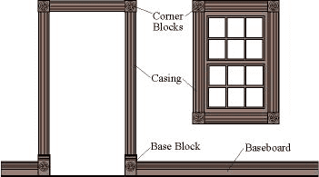 Mouldings Intro Graphic
