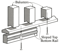 STBR-installation