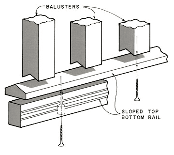Sloped-Top Bottom Rail