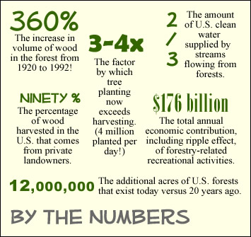 By the numbers By the numbers
