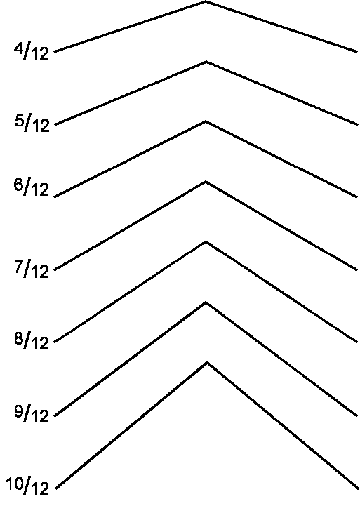 Shallow Pitches