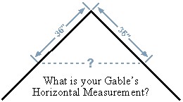 Horizontal Measurement Method