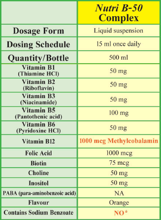 Nutri B50 Complex Ingredients